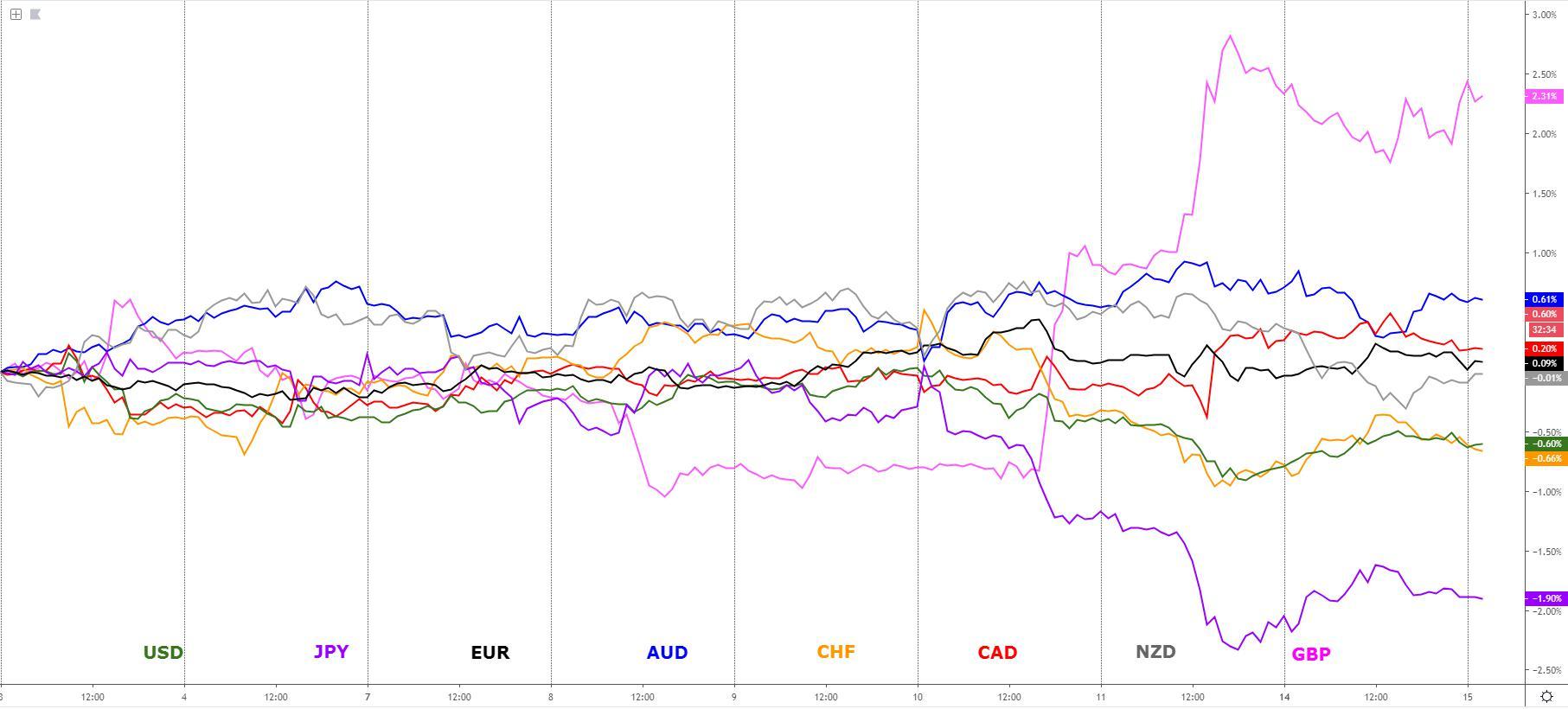 Global FX