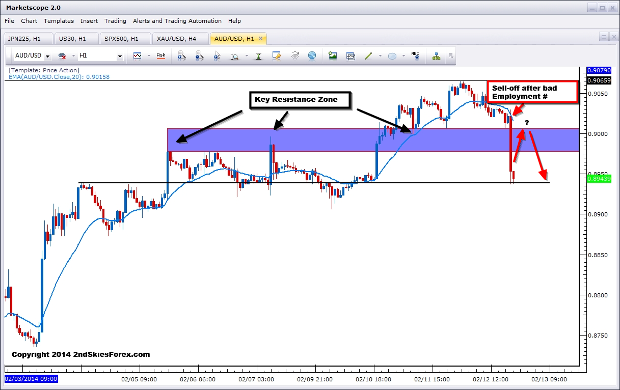 AUD/USD