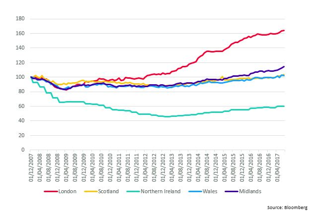 House Price Growth 