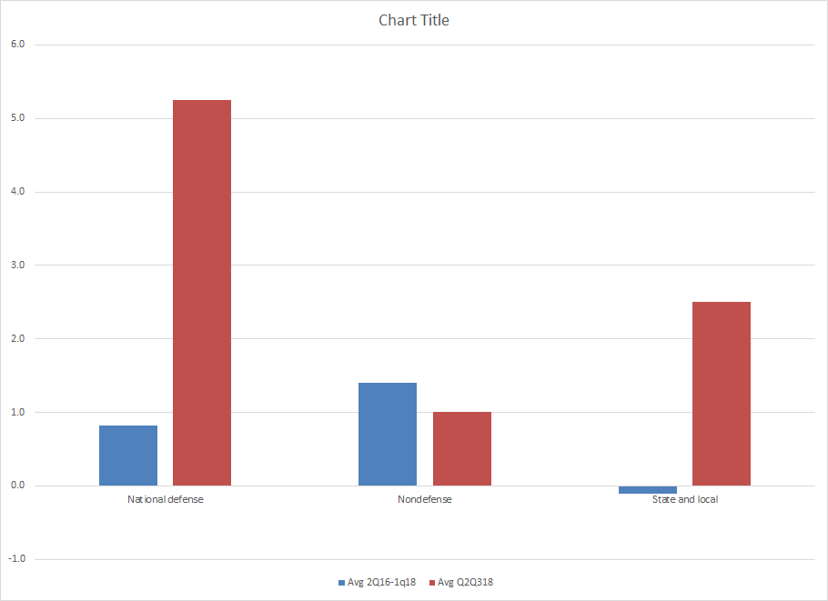 Chart 8