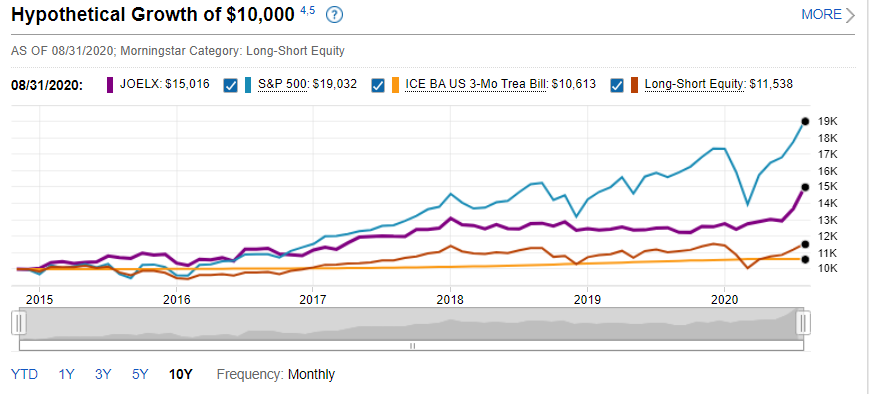 JOELX 10Y Performance vs Long/Short Peers