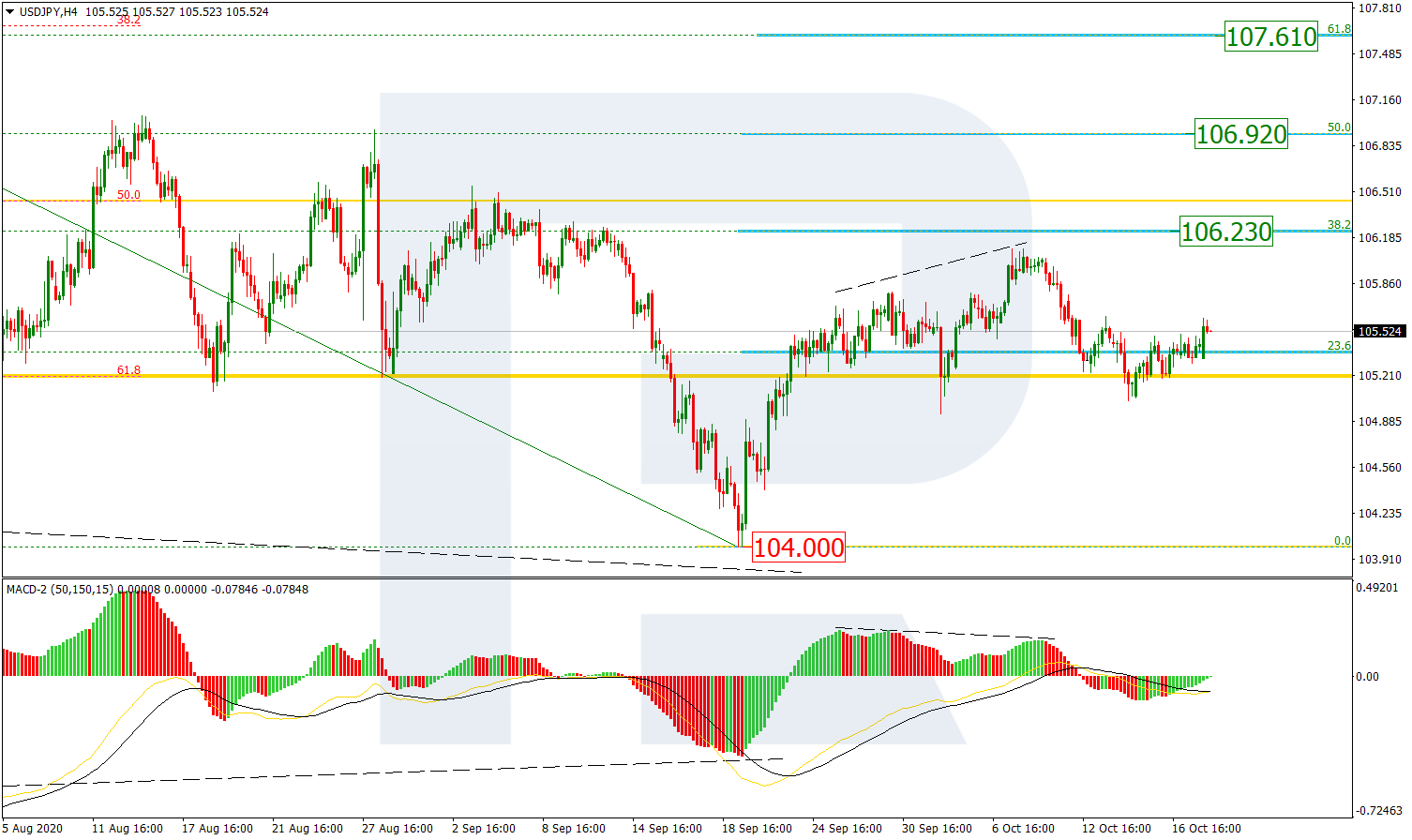 USDJPY_H4