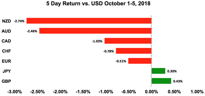 USD