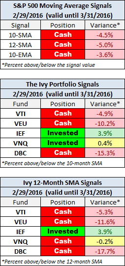 Monthly Close Signals