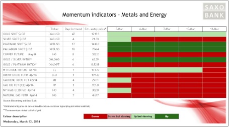 Momentum on metals and energy
