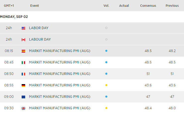 Economic Calendar