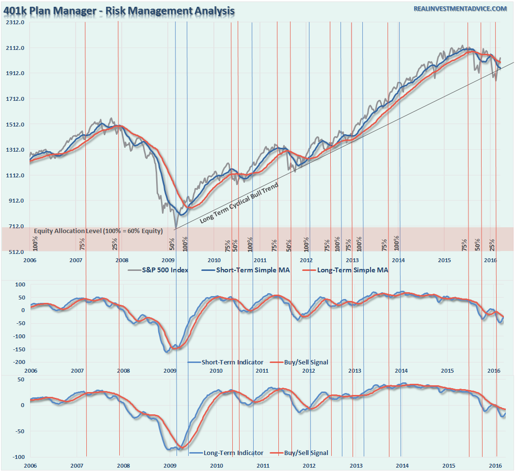 401k Plan Manager