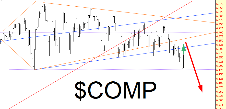 COMP Chart