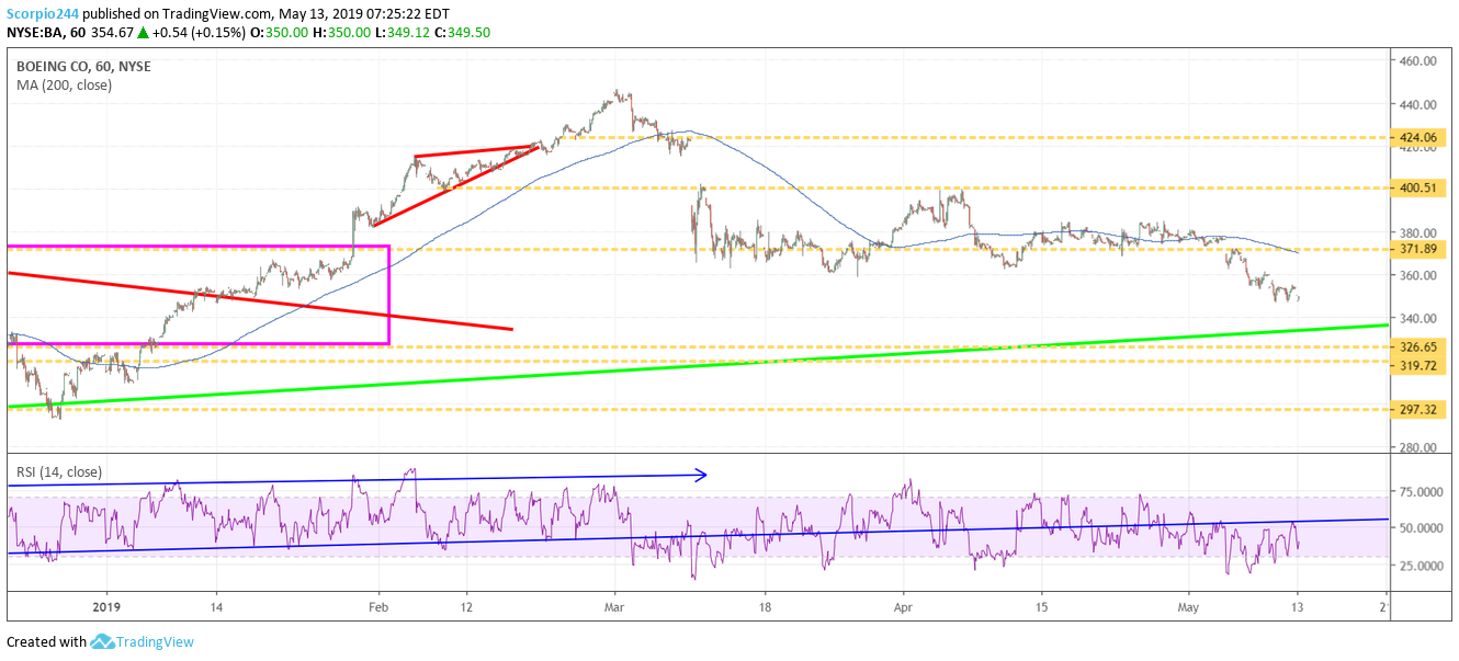 boeing, ba, stock , may 13