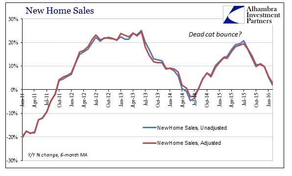 New Home Sales 2011-2016