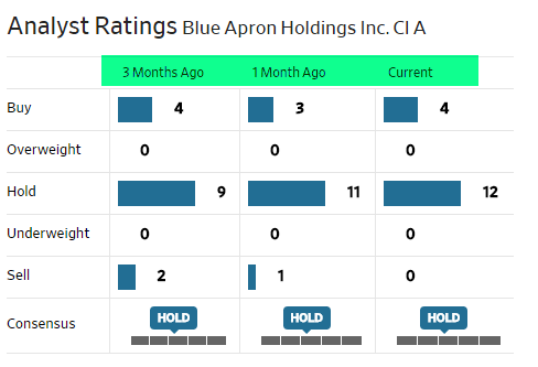 Analyst Ratings 