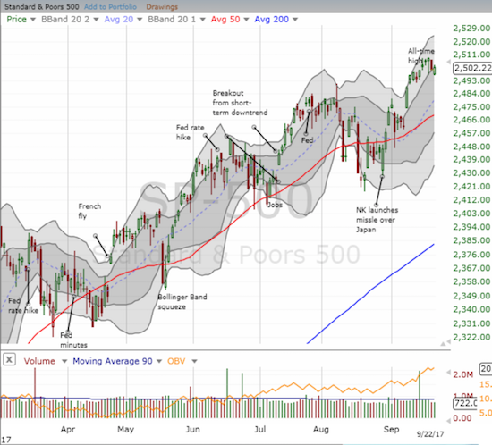 SPY in bullish position with the 20, 50, 200DMAs all trending up