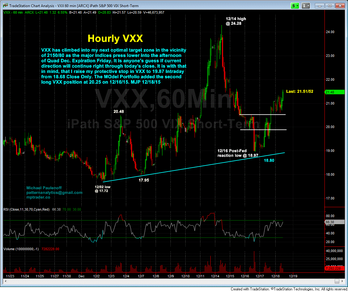 iPath S&P 500 VIX Short-Term Futures