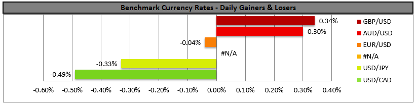 Benchmark Currency Rates