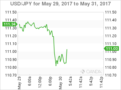 USD/JPY For May 29 - 31, 2017