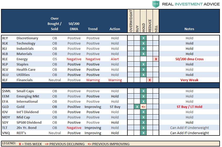 Market Actions Table
