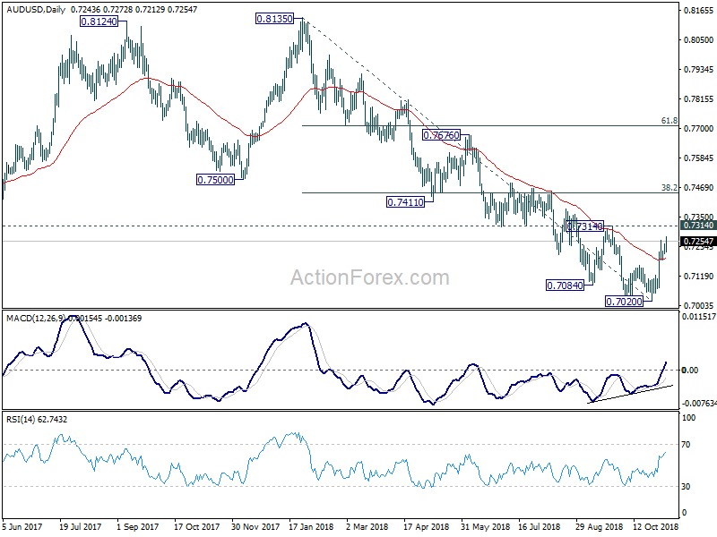 AUD/USD