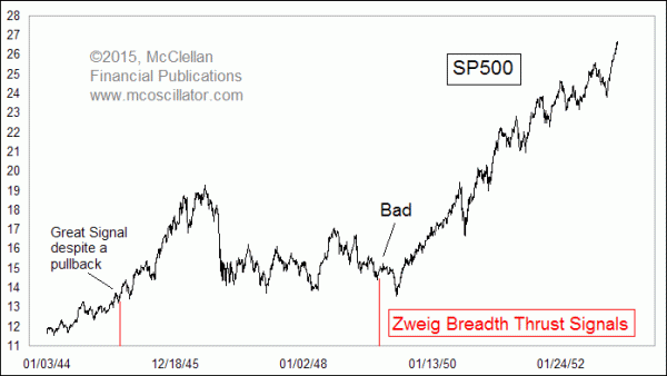 Chart 7