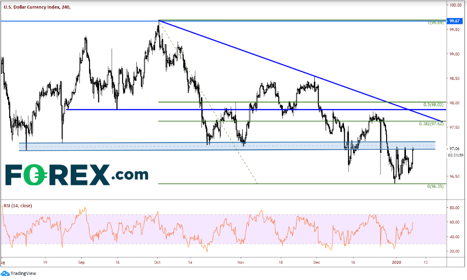 4-Hour USD