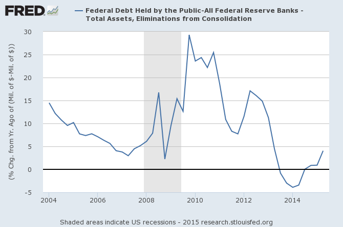 Federal Debt Held by Public 2006-2015