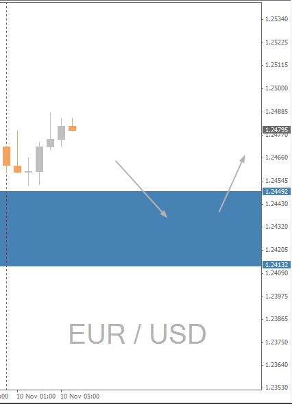 EUR/USD Daily Chart