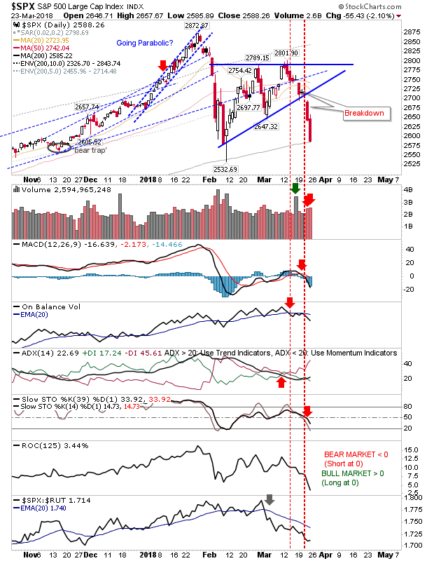 SPX Daily Chart