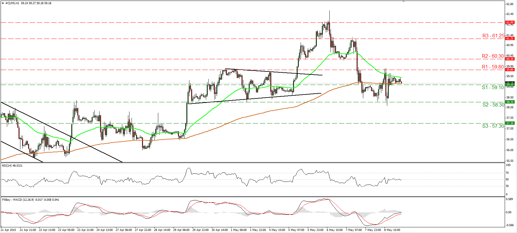 Crude Hourly Prices