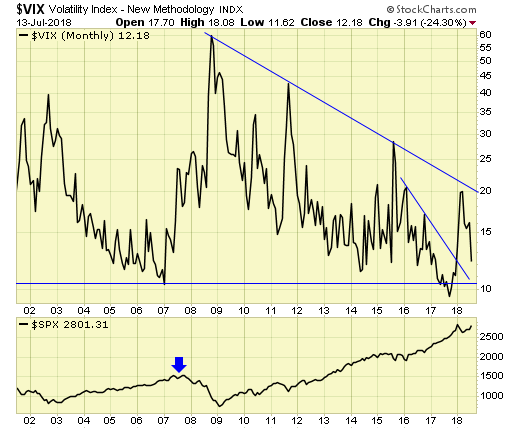 CBOE Volatility Index