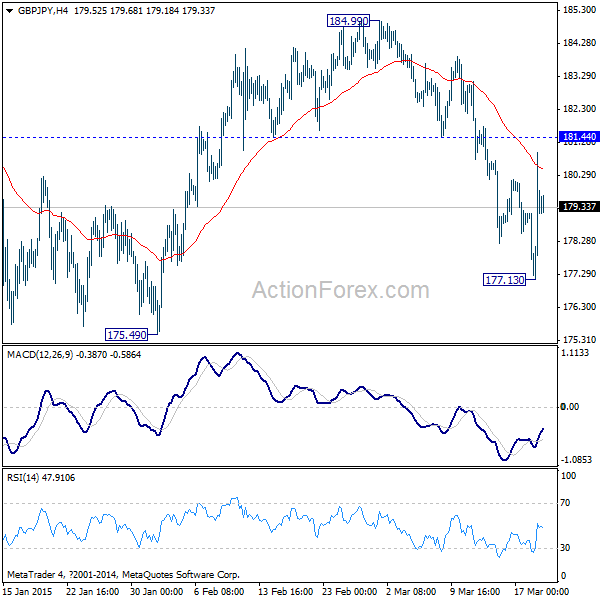 GBP/JPY 4 Hours Chart