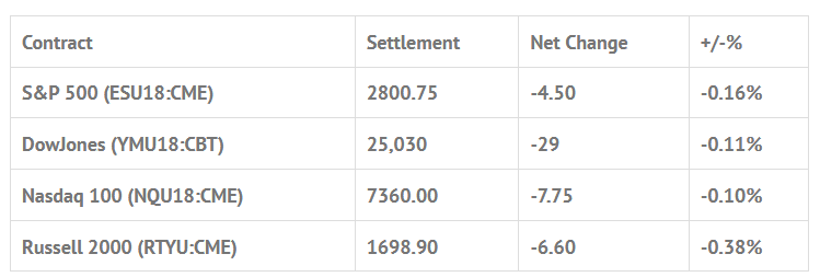 Index Futures