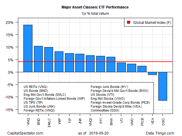 ETF Performance 1 Yr % Total Return.png