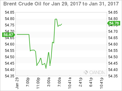 Brent Chart Jan 29 to Jan 31, 2017
