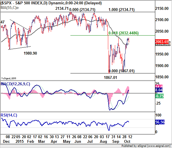 SPX