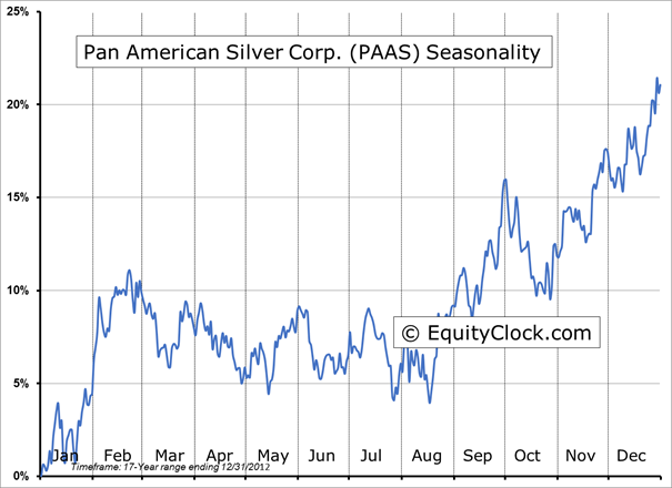 Pan American Silver Corp.