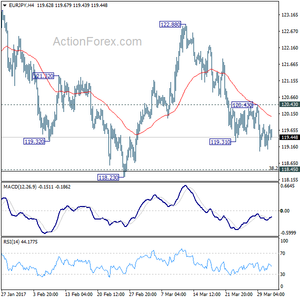 EUR/JPY 4 Hours Chart