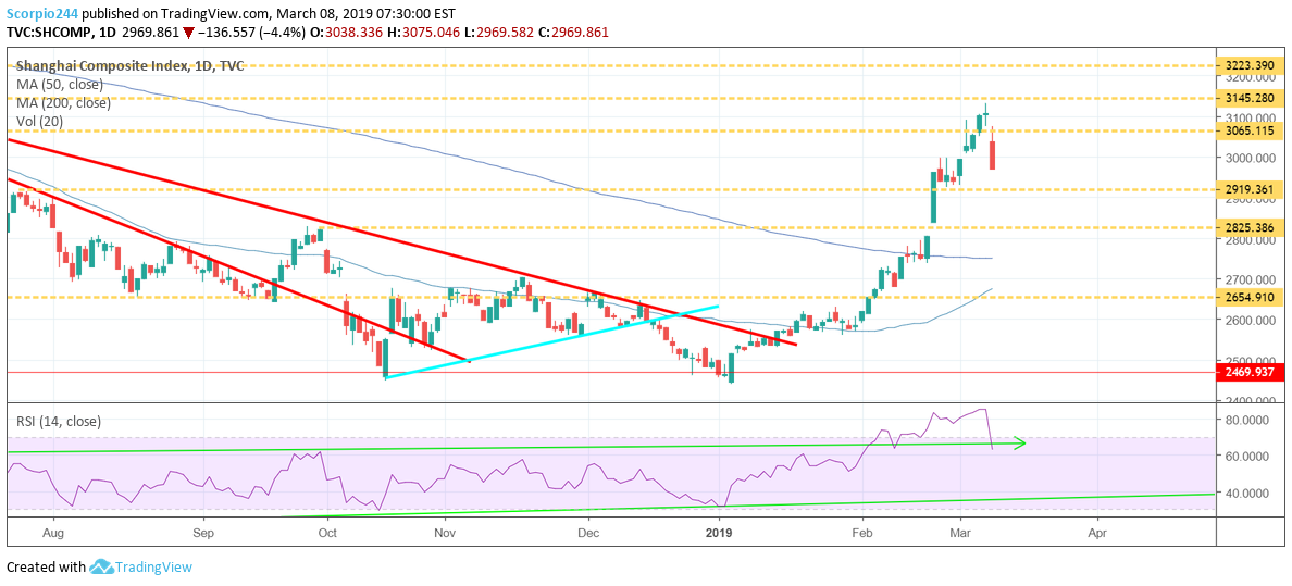 Shanghai Composite