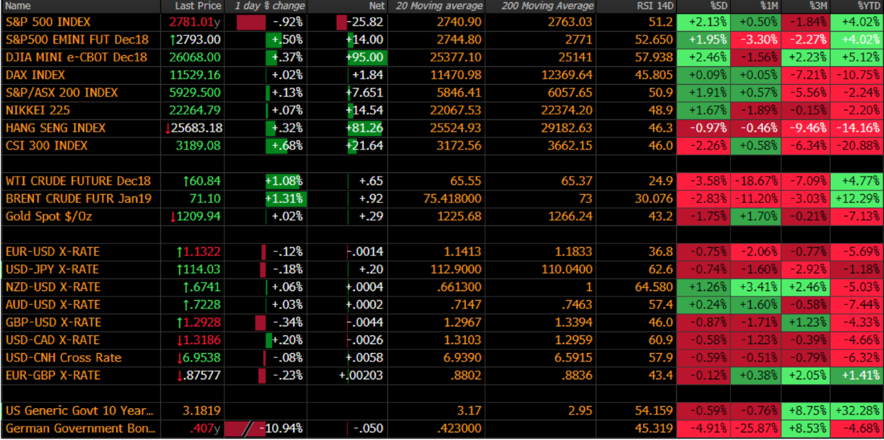 S&P 500 Index