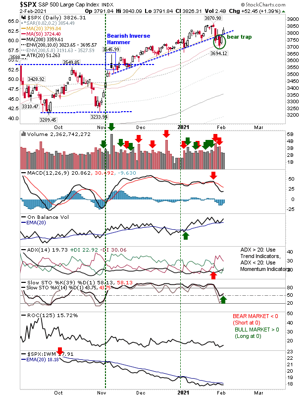 SPX Daily Chart