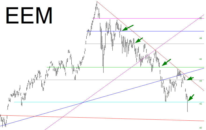 iShares MSCI Emerging Markets