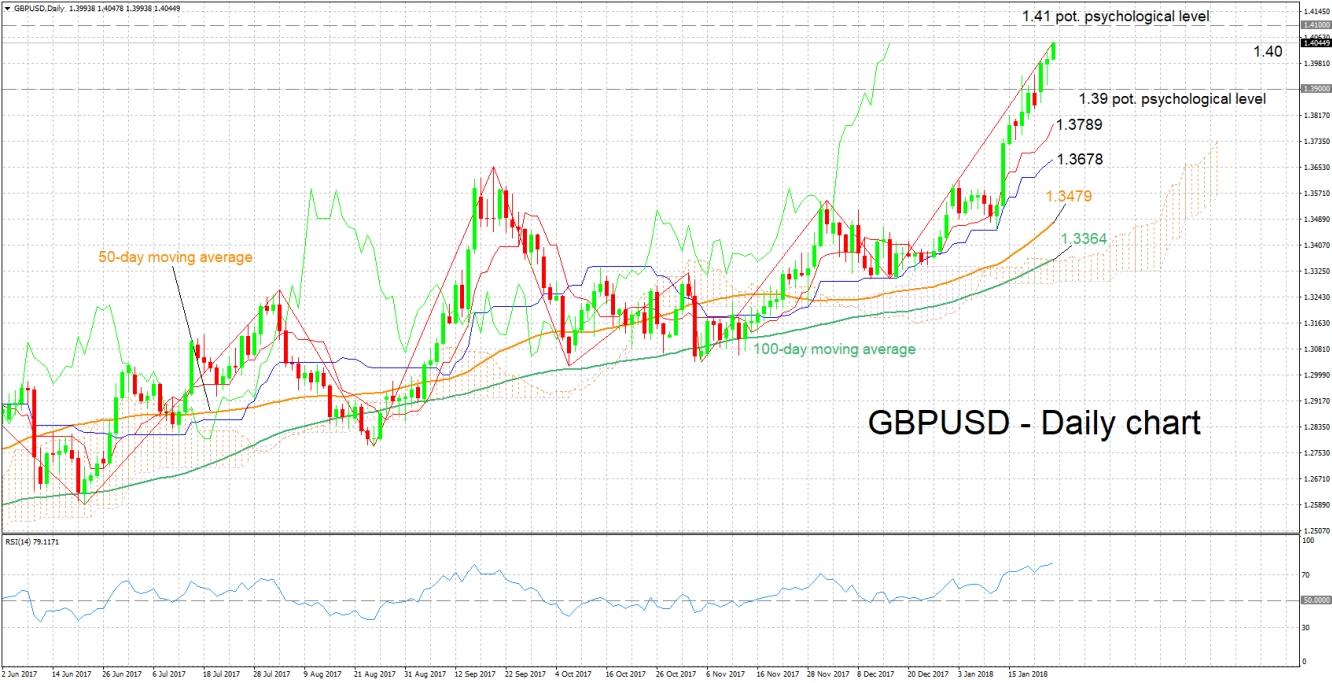 GBP/USD Daily Chart - Jan 24