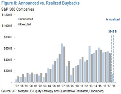 S&P 500 Companies