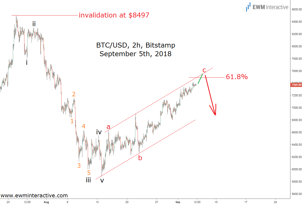 Goldman Sachs Drags Bitcoin Price Down