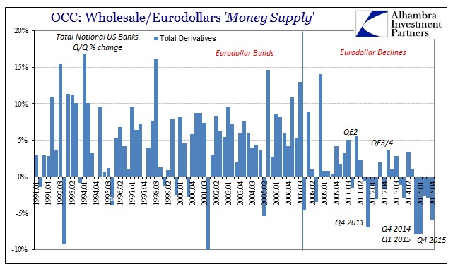 Eurodollar OCC QQ