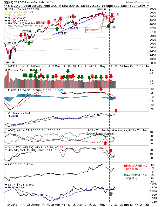 SPX Daily Chart