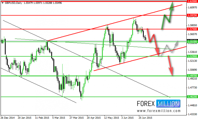 Daily GBP/USD: Previous