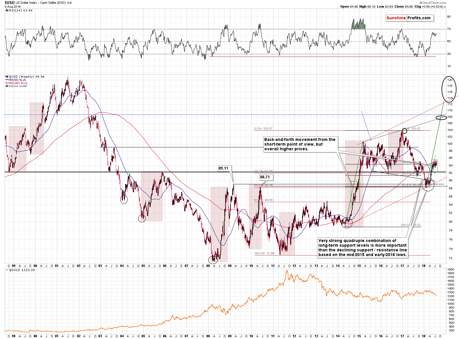 US Dollar Index - Cash Settle