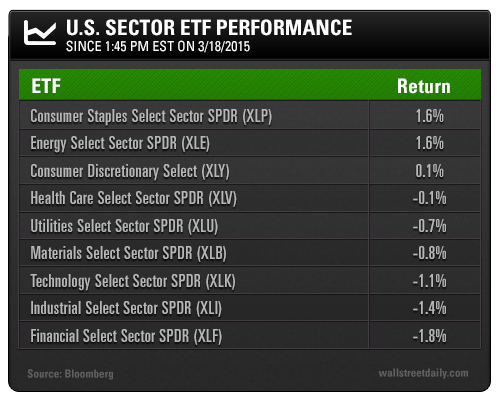 U.S. Sector ETF Performance