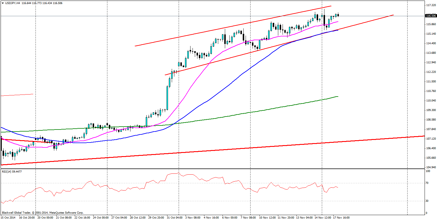 USD/JPY Hourly Chart