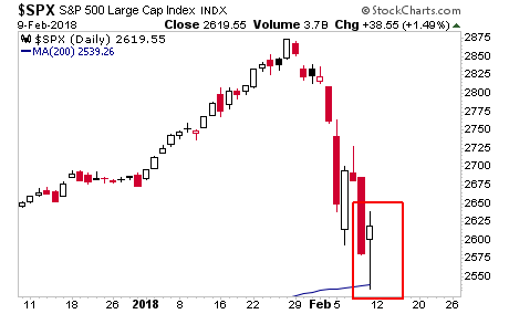 SPX Daily Chart 1