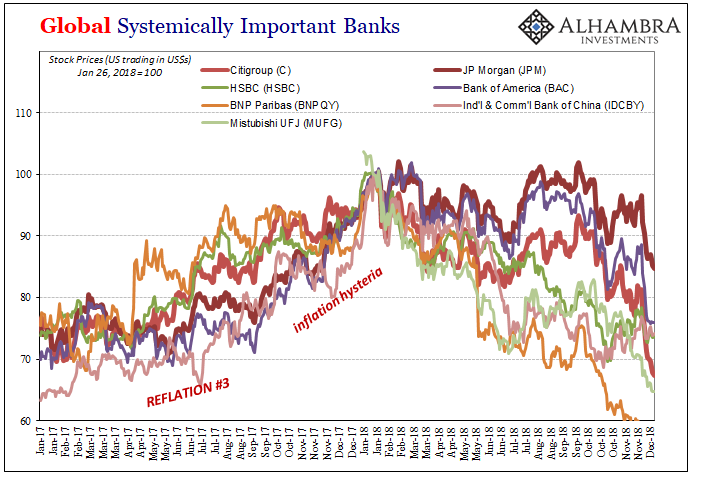 Global Systemically Important Banks